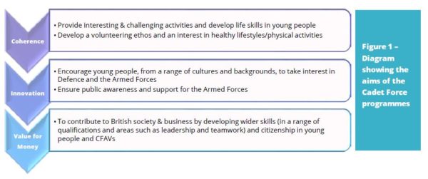 Aims of cadet forces from the 2017 ISII report